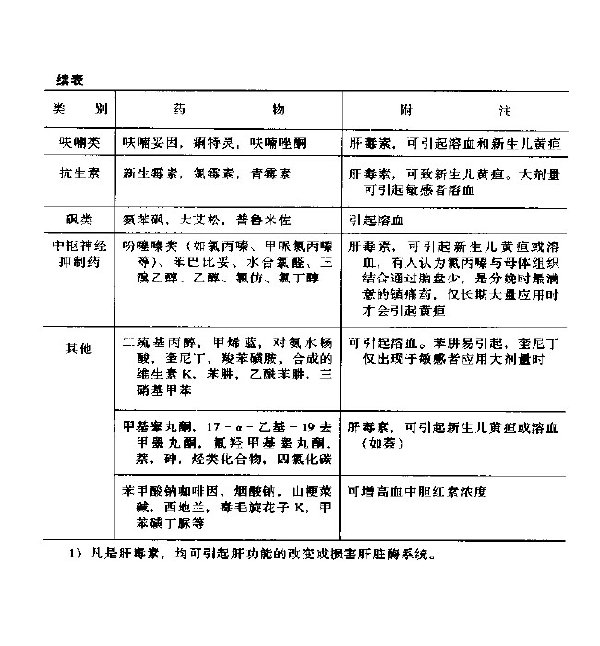 兒科臨床藥物手冊..jpg