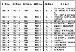 醫學術語表.jpg