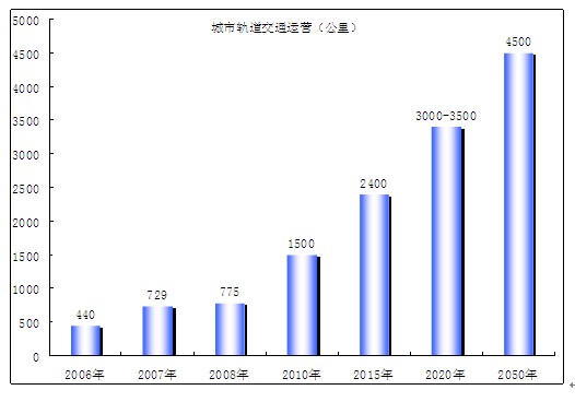 世界信息產業發展概覽.jpg