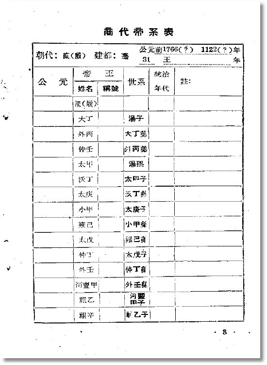 中國歷史中西歷對照年表..jpg