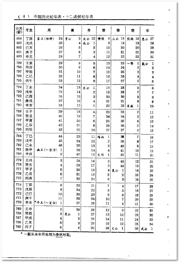 中國歷史紀年表..jpg