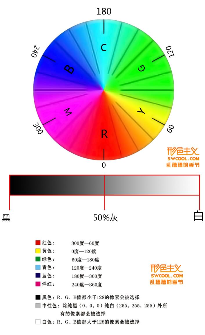 色彩矯正技術.jpg