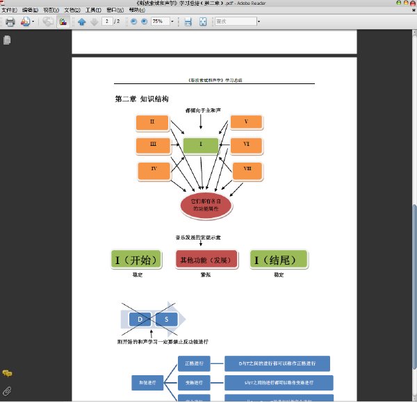 音樂書籍學習總結及音樂課程筆記及音樂資料發布..jpg