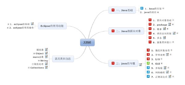 Java教學視頻