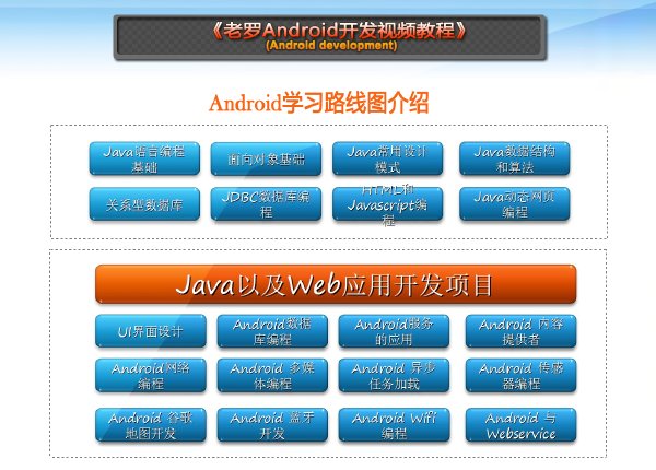 老羅Android開發視頻教程.jpg