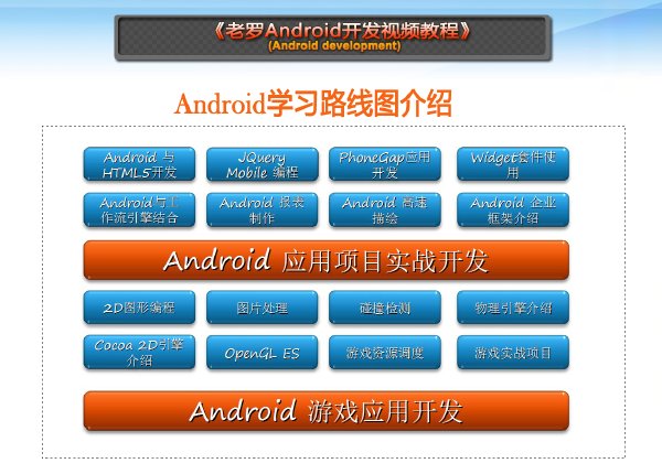 老羅Android開發視頻教程.jpg