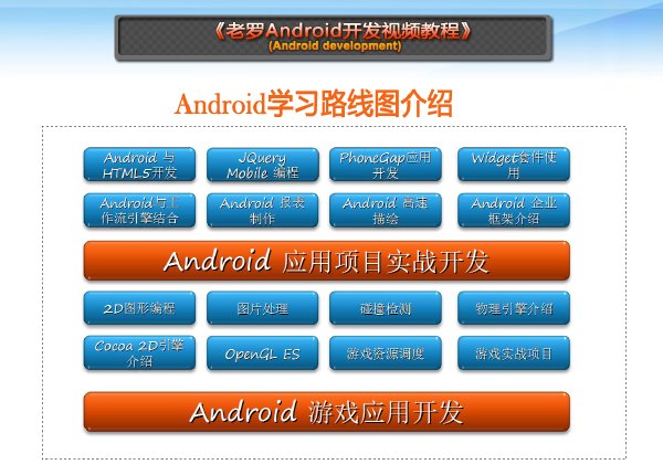 老羅Android開發視頻教程.jpg