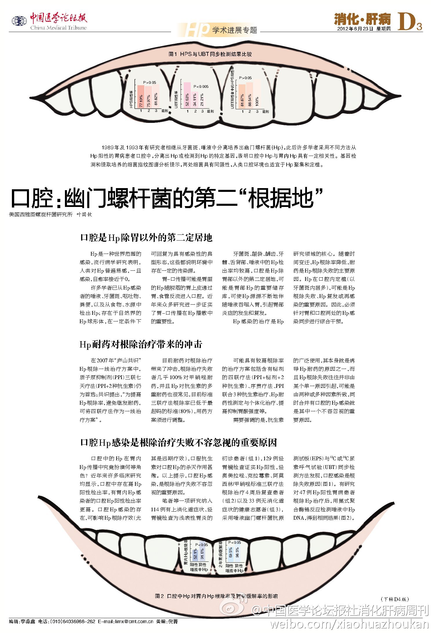 中國醫學論壇報全年文章檢索2005,2004,2003.jpg