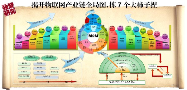 物聯網周刊.jpg