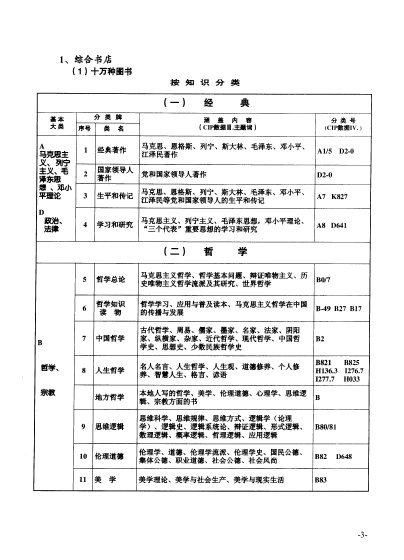 中國實用書店陳列分類表大全mb.jpg